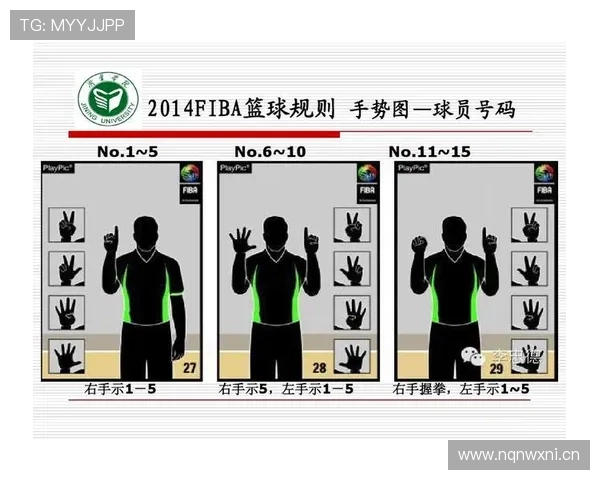 篮球裁判手势全解读，帮你轻松看懂判罚信号