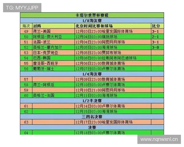 2026世界杯小组赛每场比赛价值一样吗