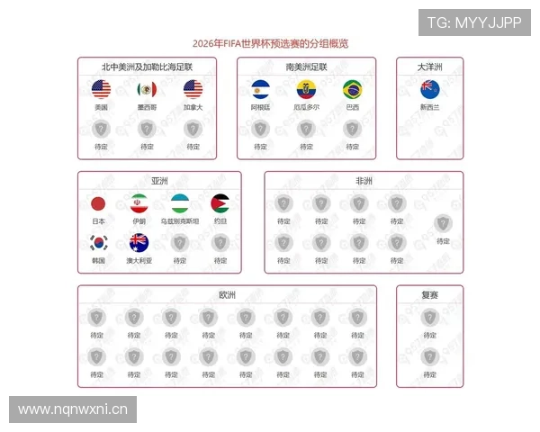 2026世界杯完整版出线筛选详解 2026世界杯完整版出线筛选详解